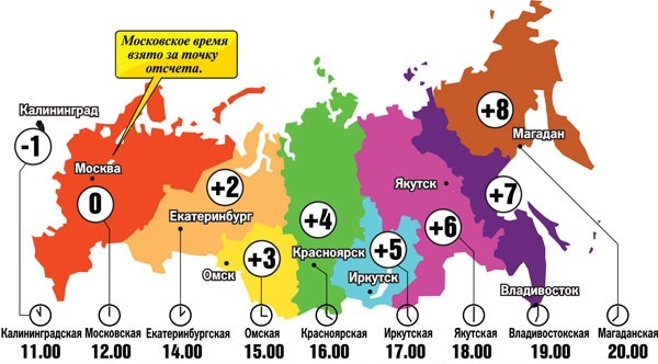 Ныне существующие часовые пояса России