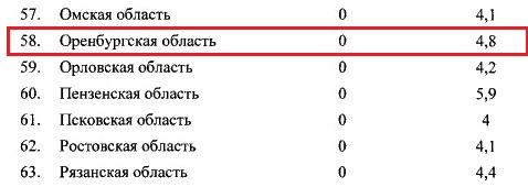 Размер индексации тарифов на ЖКУ в 2016 году в Оренбуржье 