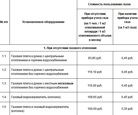Один из пунктов, где указаны тарифы на газ для жителей Самарской области 