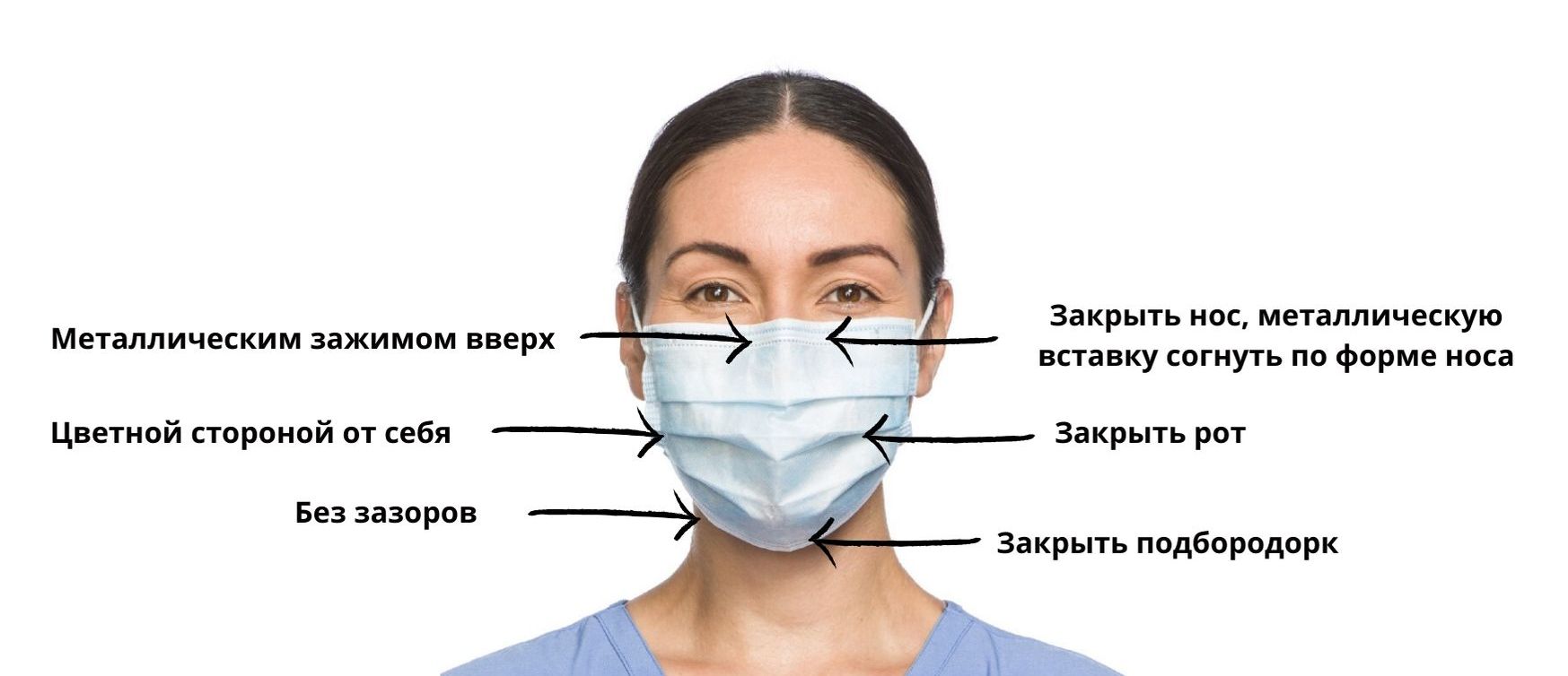 Как правильно носить маску медицинскую какой стороной к лицу фото