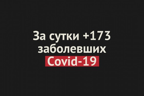 В Оренбургской области за сутки +173 случая заражения Covid-19