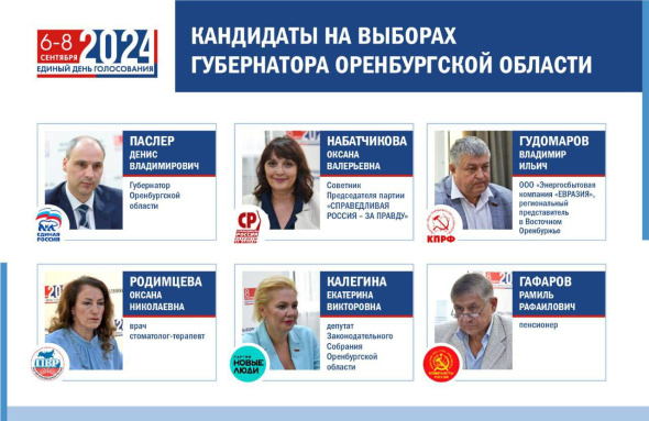 4 из 6: не все кандидаты в губернаторы Оренбургской области смогли собрать подписи в свою поддержку