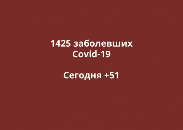 Заболевшие коронавирусом в Оренбургской области. Данные на 16 мая
