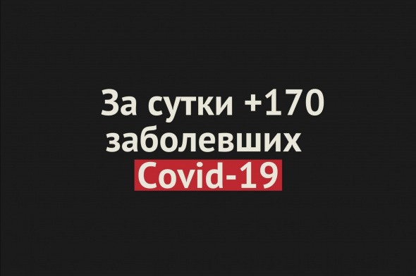 +170 заболевших Covid-19 за сутки в Оренбургской области